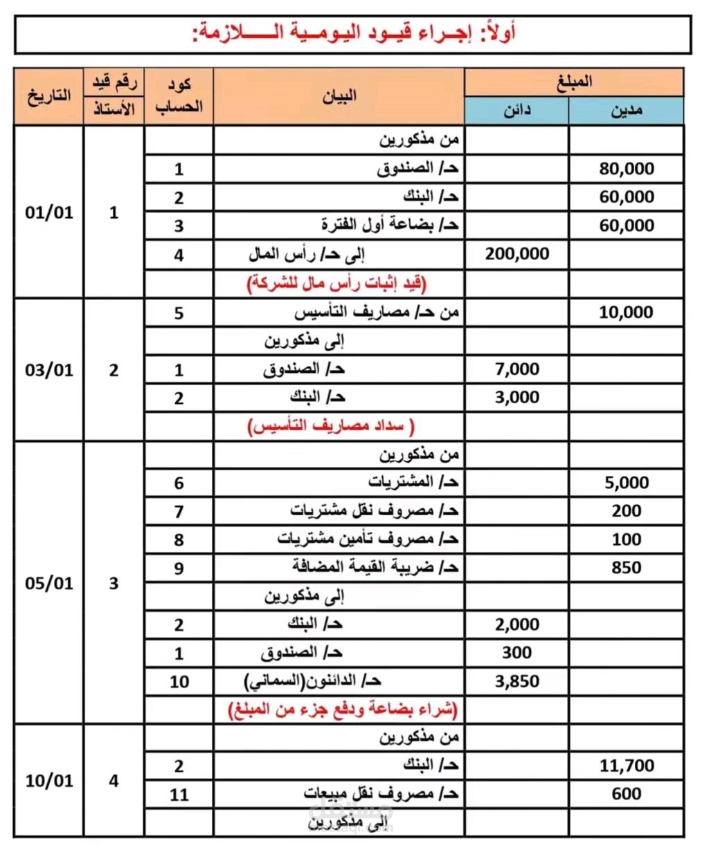 أعداد القيود اليومية با انواعها المختلفة