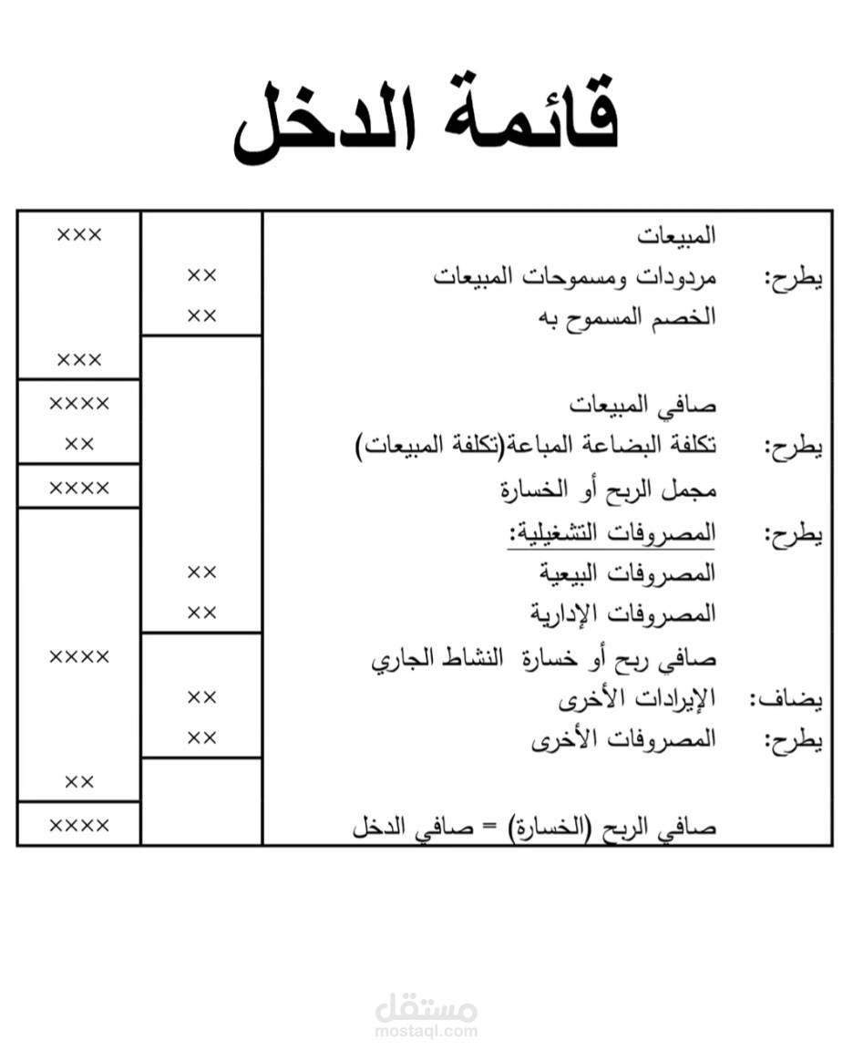 قائمة الدخل "الارباح والخسائر "