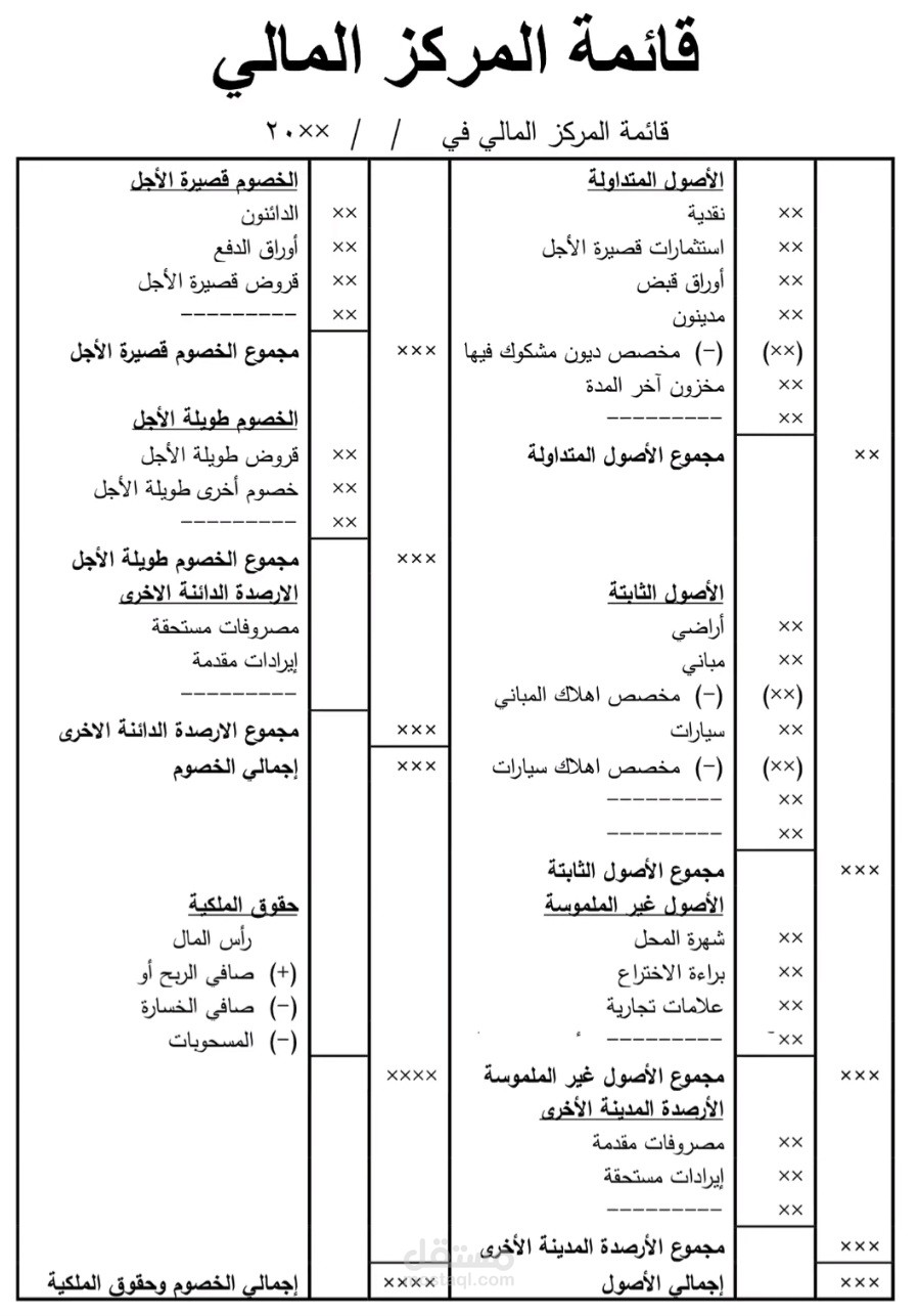 قائمة المركز المالي "الميزانية العمومية "