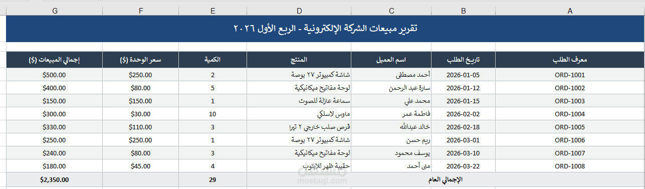 تقرير مبيعات ربع سنوي إلكتروني احترافي
