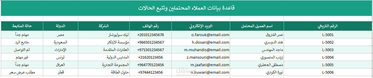 قاعدة بيانات للعملاء المحتملين وتتبع الحالات (CRM)