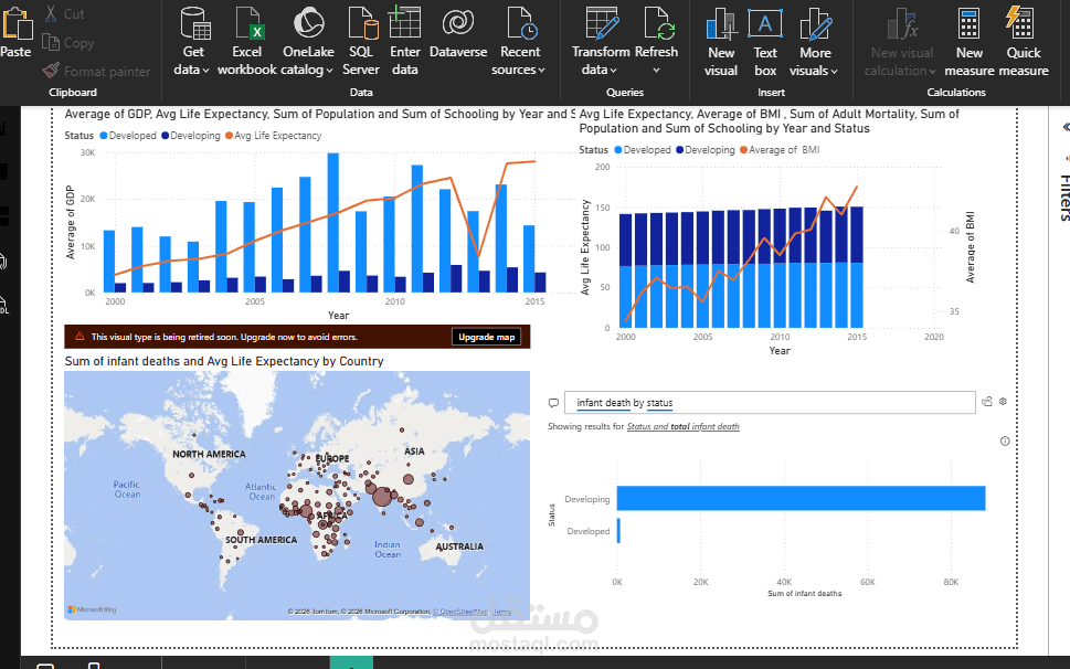 لوحة تحكم (Dashboard) ديناميكية متكاملة تم بناؤها باستخدام برنامج Power BI لتحليل البيانات الصحية والاقتصادية العالمية المأخوذة من منصة Kaggle. يركز المشروع على دراسة دورة حياة البيانات كاملة وتأثير المؤشرات الاقتصادية على جودة حياة الشعوب