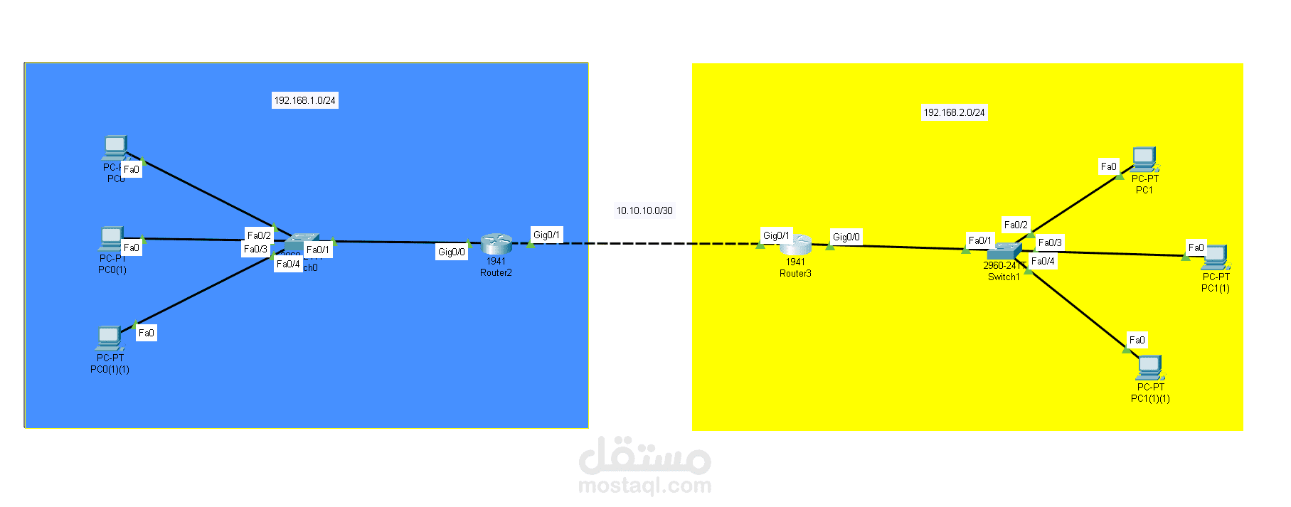 اجيد ايضا الشبكات خاصه في برنامج cisco packet tracer