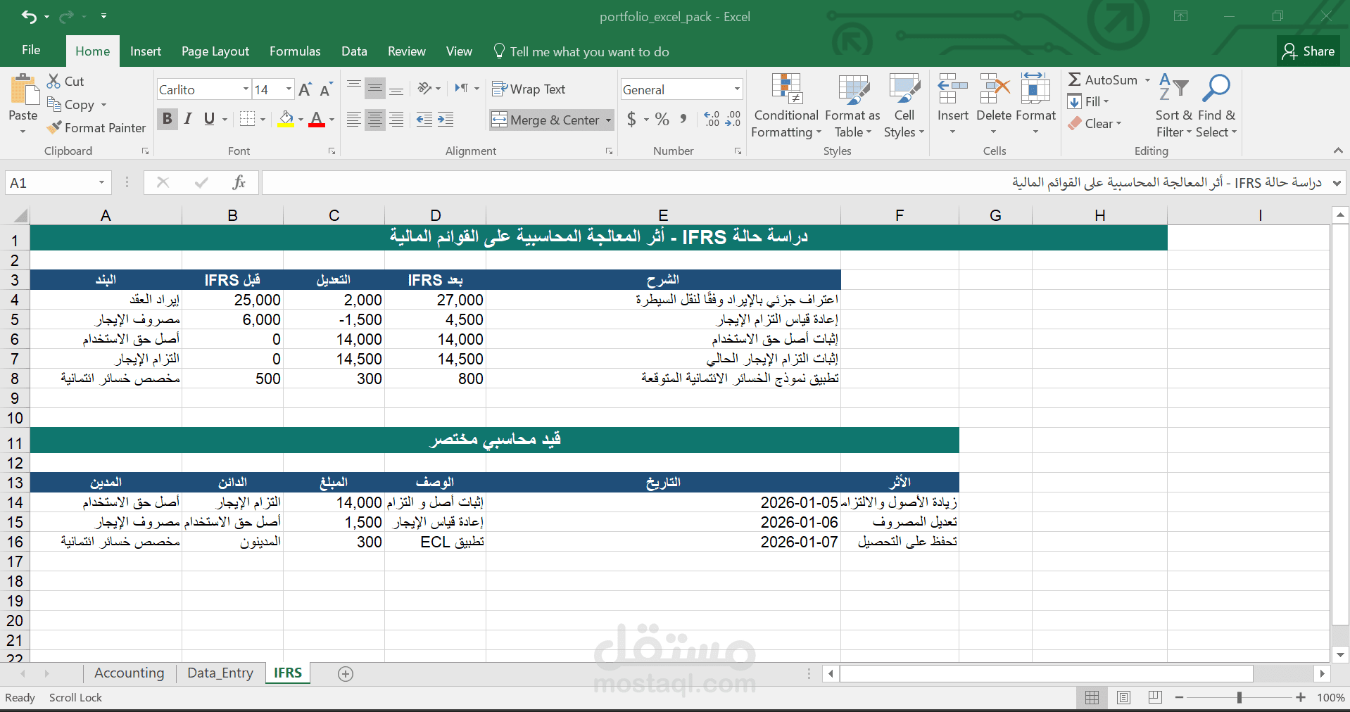 تطبيق معايير IFRS على حالة عملية وإعداد تقرير مالي