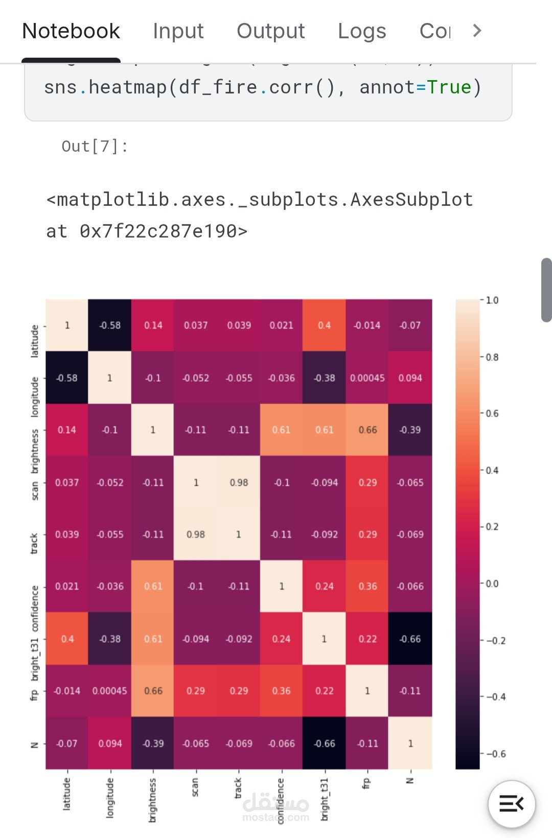 مشروع التنبؤ المتقدم بحرائق أستراليا باستخدام تعلم الآلة (Kaggle).
