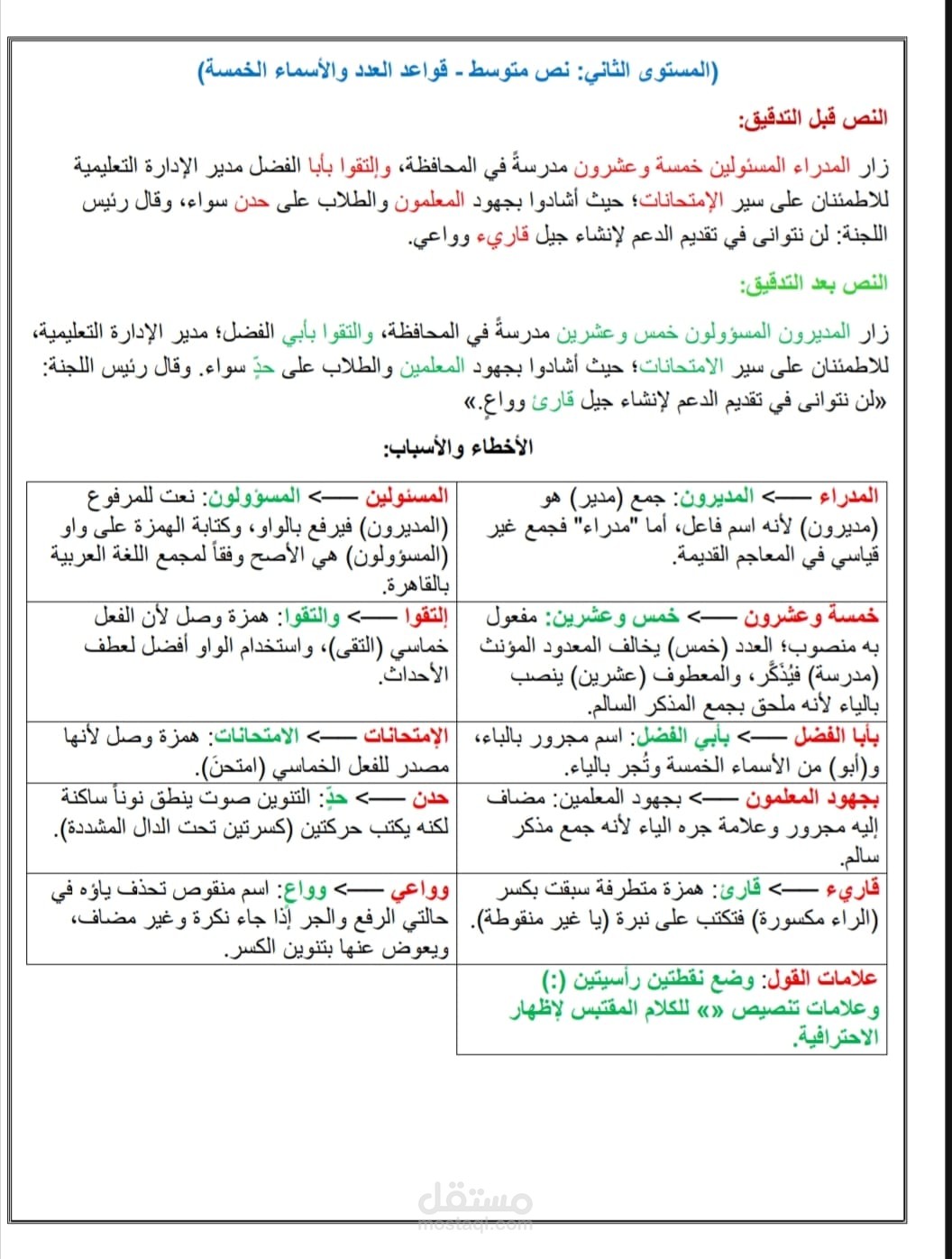 تدقيق لغوي وتصحيح نصوص (مستوى متوسط - قواعد العدد والأسماء الخمسة).