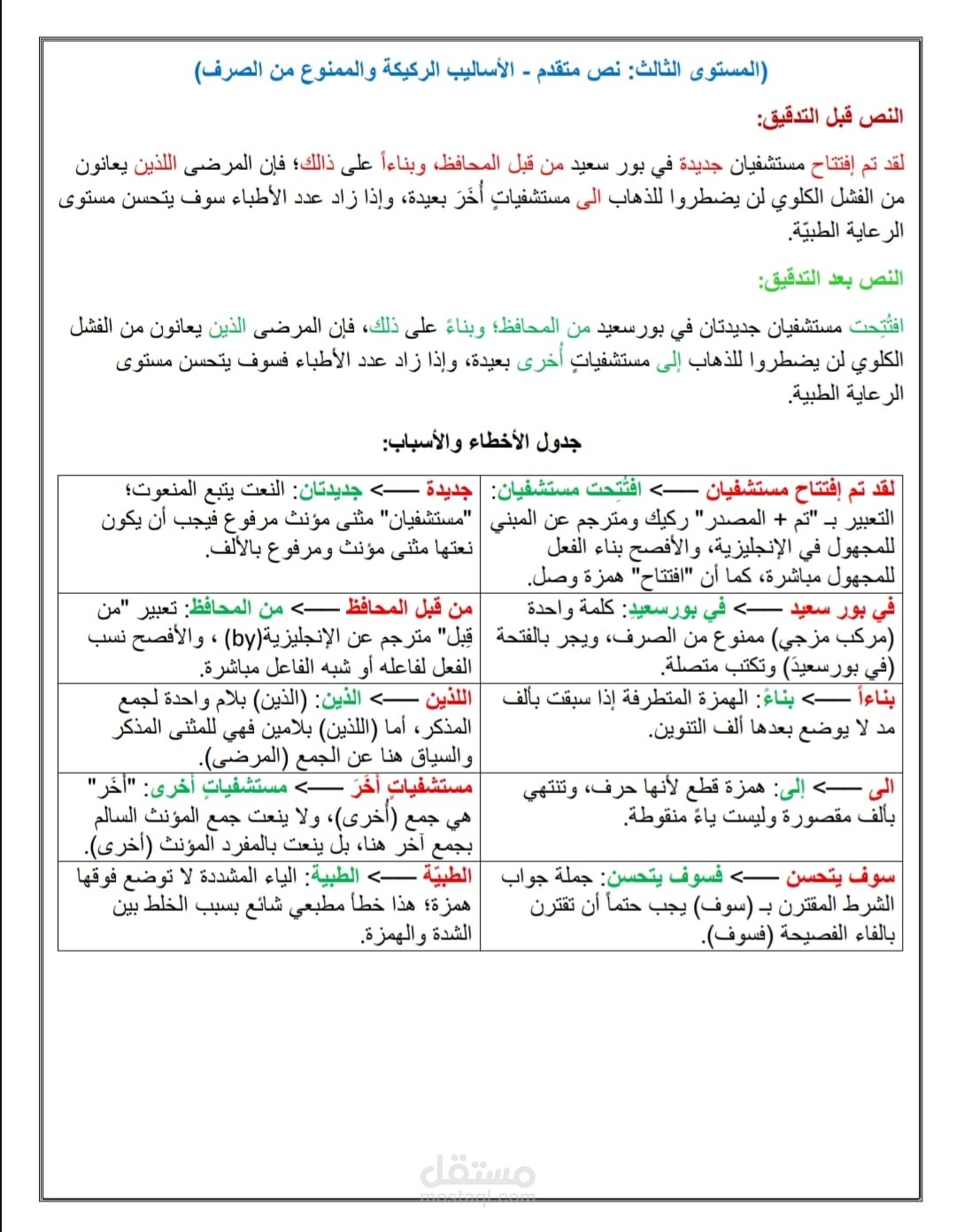 تدقيق لغوي متقدم وتصحيح الأساليب الركيكة والممنوع من الصرف.