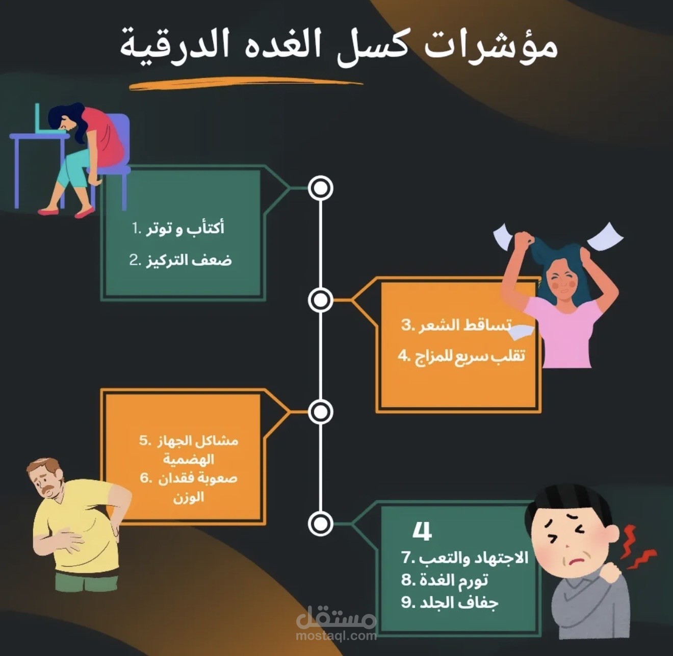 (الإنفوغرافيك والتهاب الكبد)