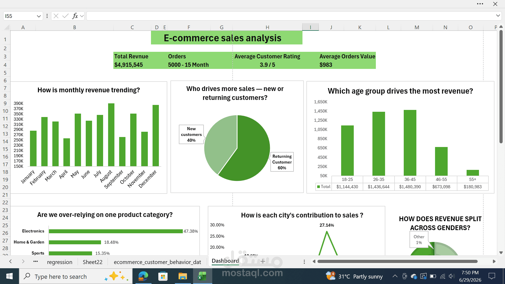 E-commerce sales analysis