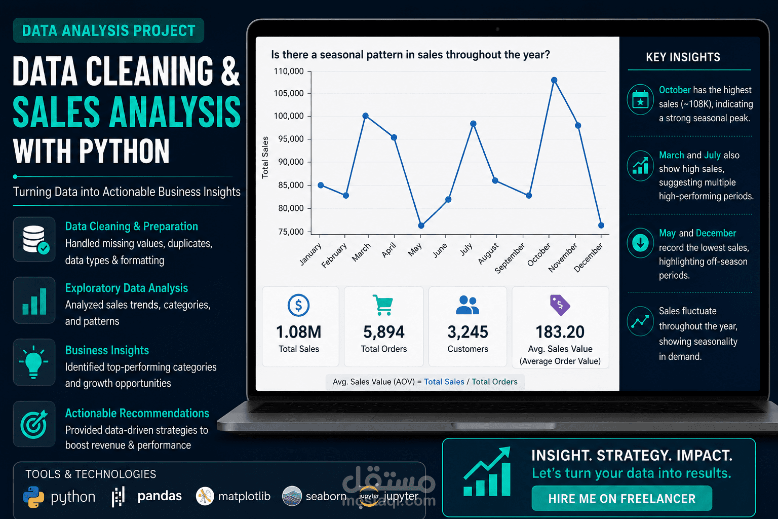 تنظيف البيانات وتحليلها الاحترافي باستخدام Python | التحليل الاستكشافي (EDA) وتصوير البيانات