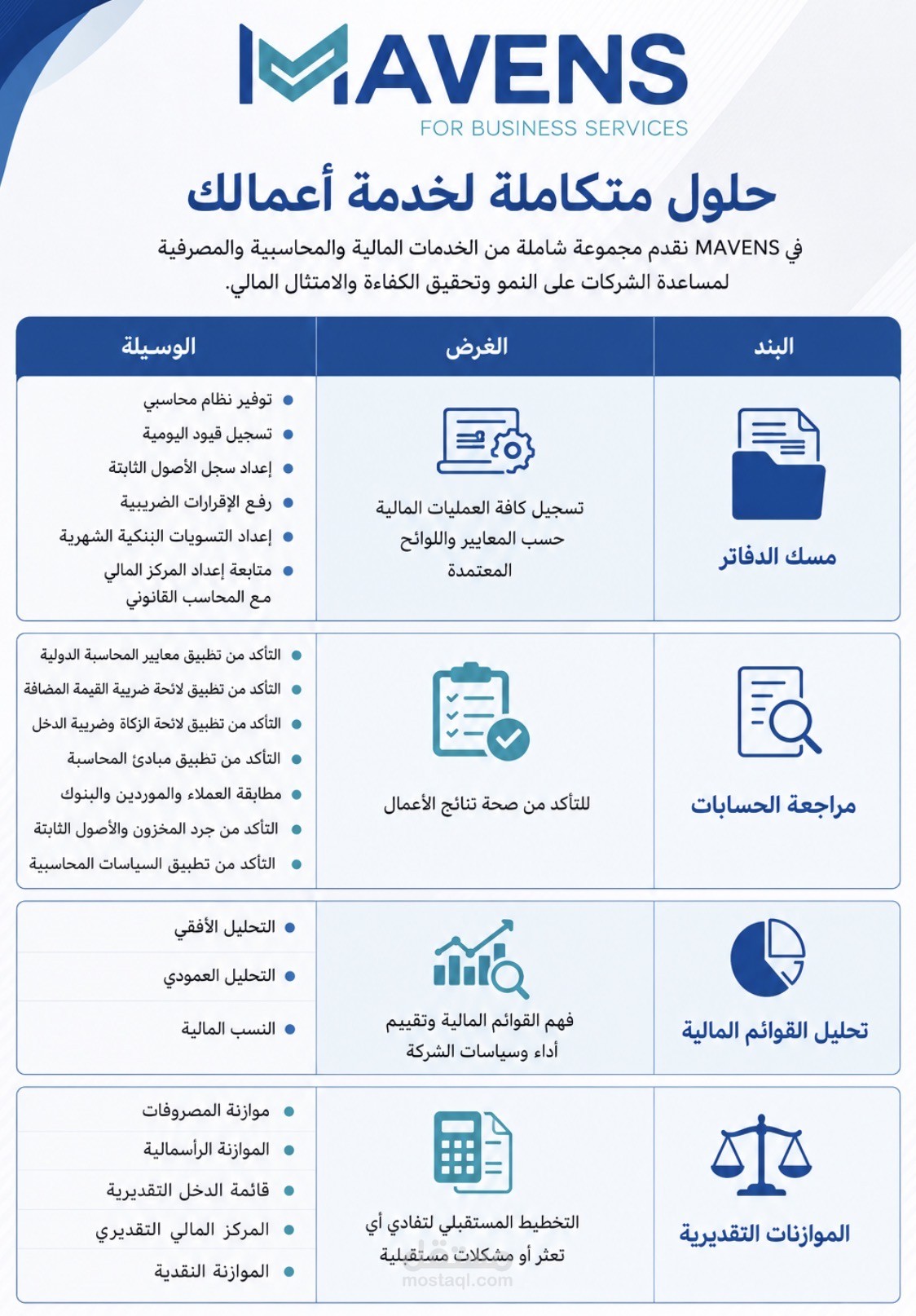 أنشطة مالية ومحاسبية من خلال الشركة التي أمتلكها MAVENS