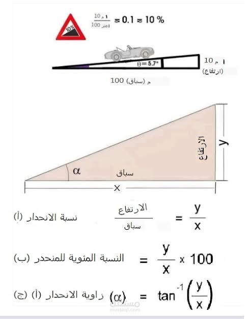 فيلا تصميم انشائي