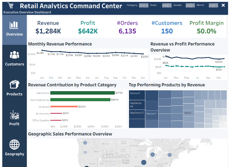 لوحة ذكاء الأعمال لتحليل تجارة التجزئة | Tableau
