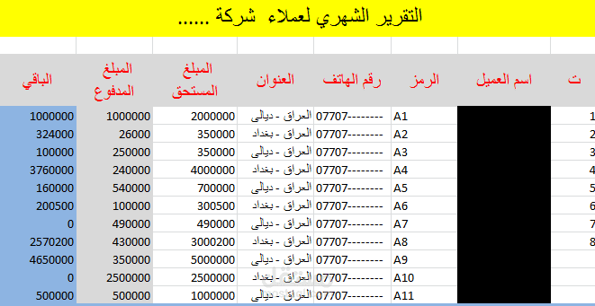 التقرير الشهري لشركة بنظام الاكسل يوضح اليون والمبالغ المدفوعة