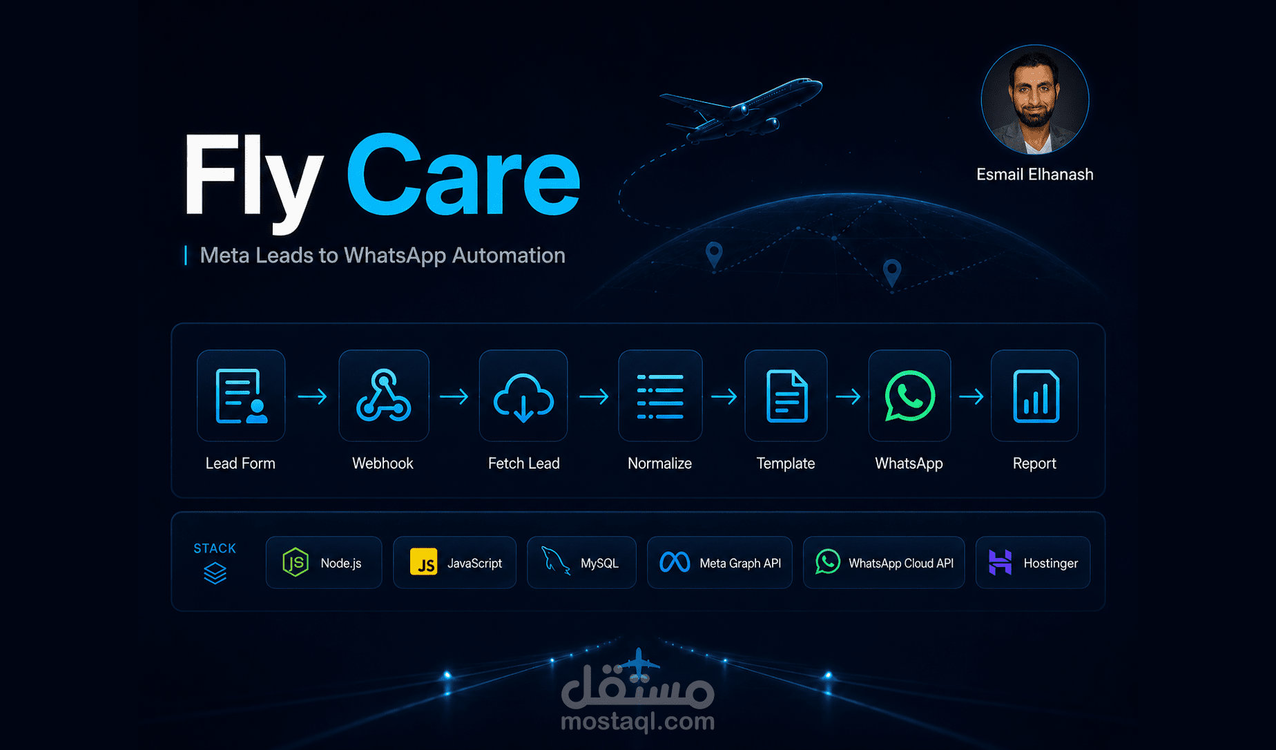 أتمتة إعلانات Meta إلى واتساب بـ Node.js لشركة Fly Care: 415 عميلًا محتملًا في 78 يومًا
