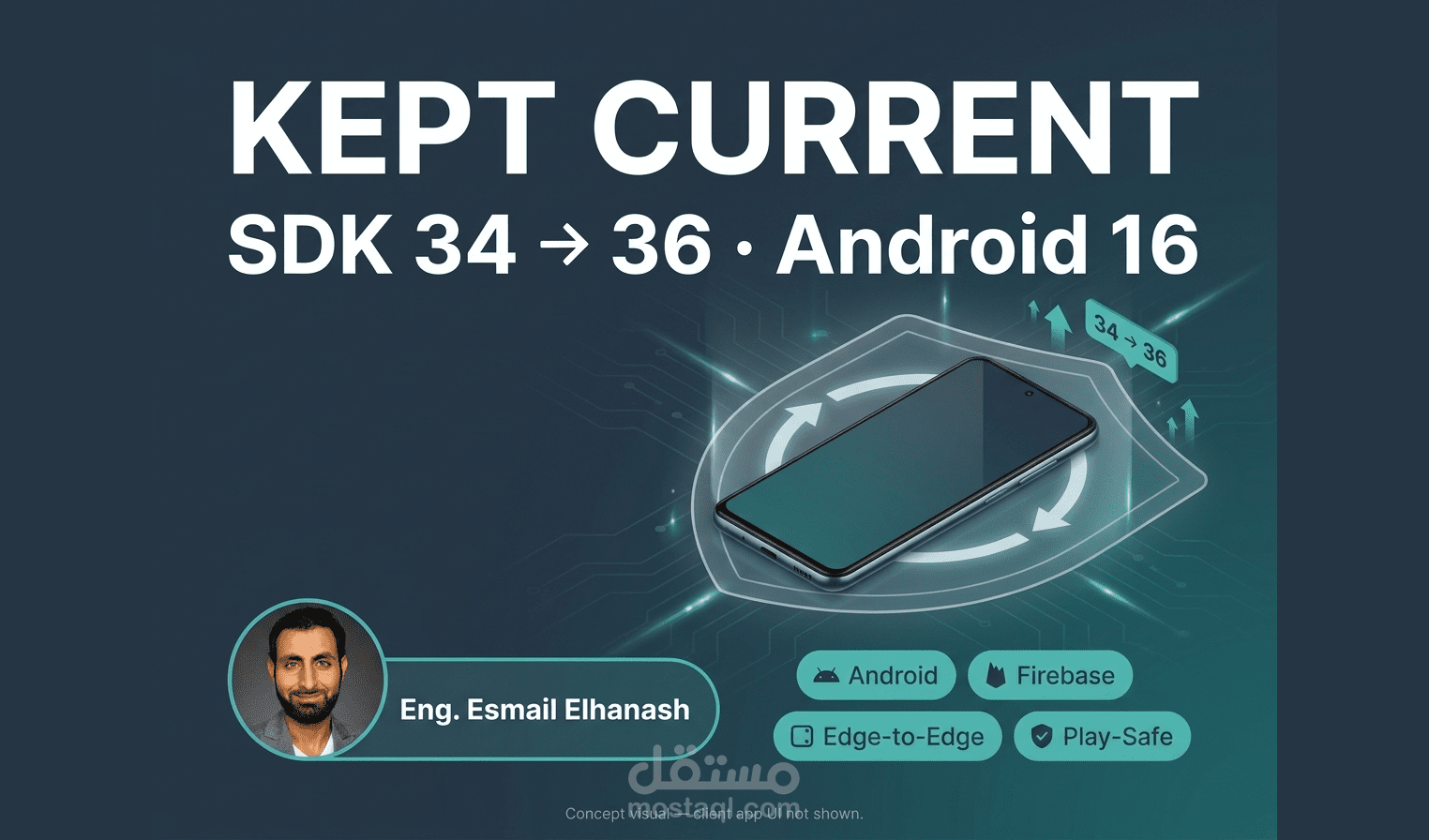 تحديث تطبيق أندرويد قائم: رفع SDK من 34 إلى 36 وتحديث المكتبات مع بقاء التطبيق مستقرًا
