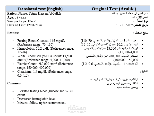 تقرير تحاليل مخبرية  Laboratory Report