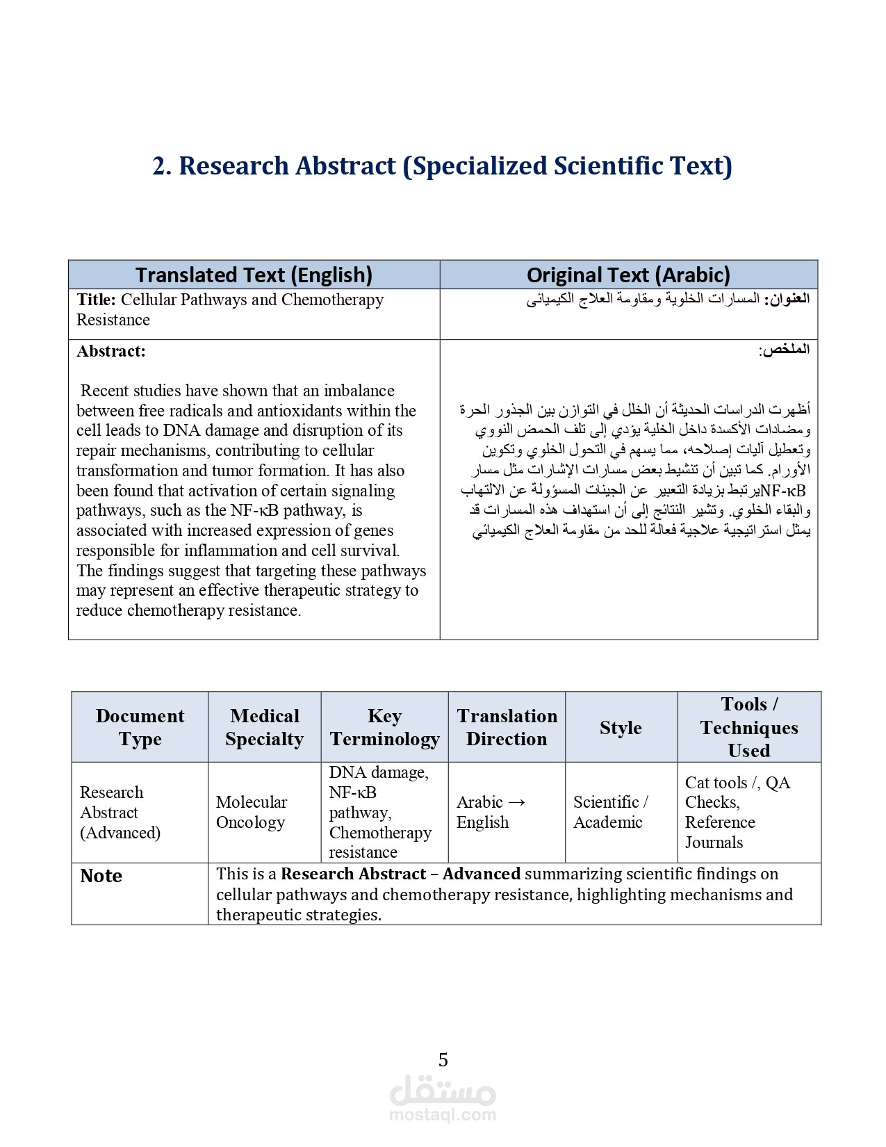 Research Abstract (Specialized Scientific Text)