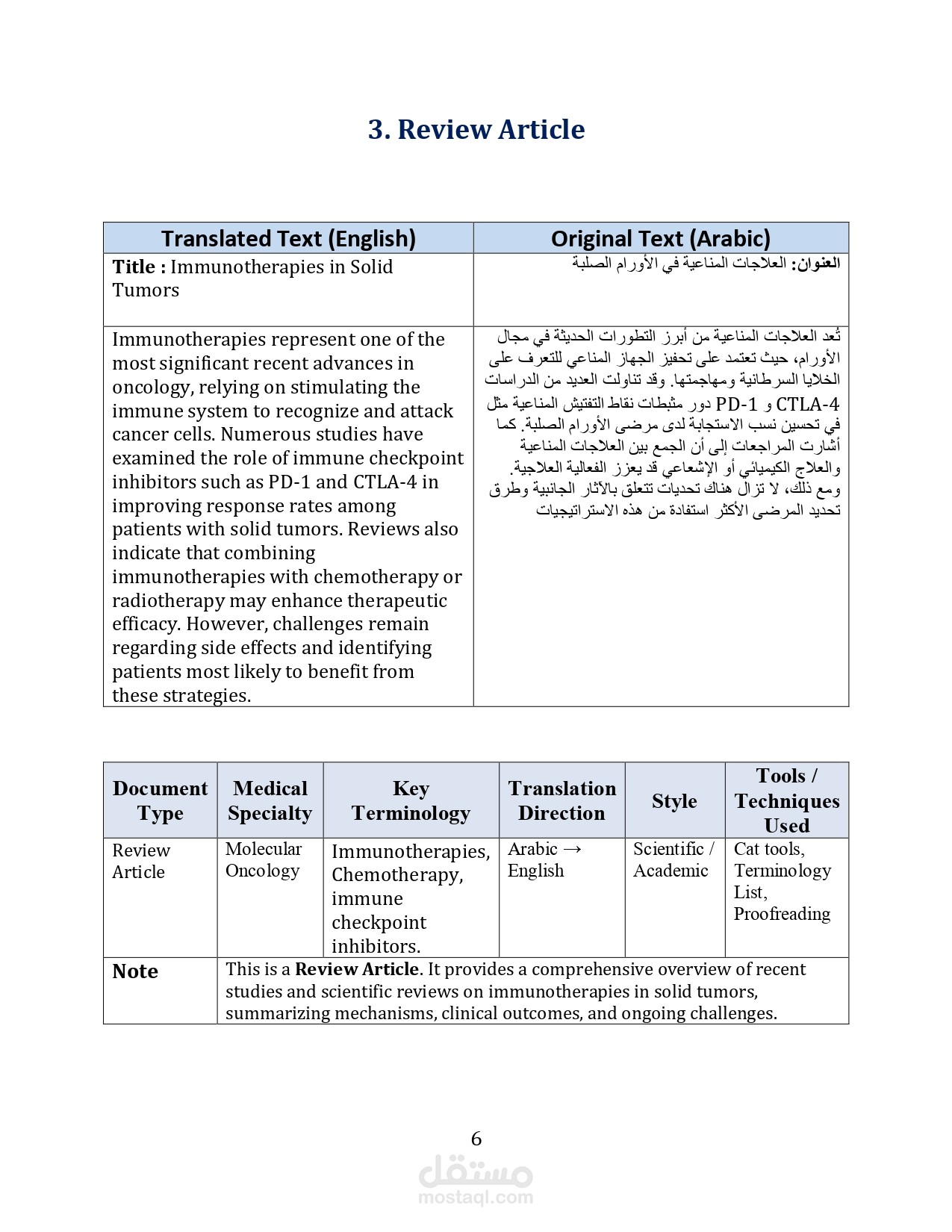 Review Article