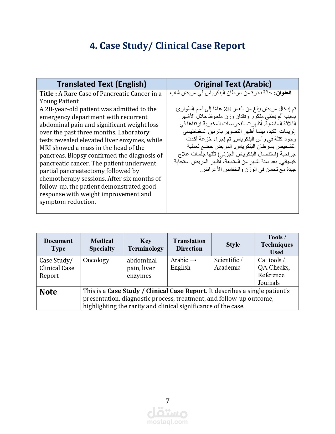 Case Study/ Clinical Case Report
