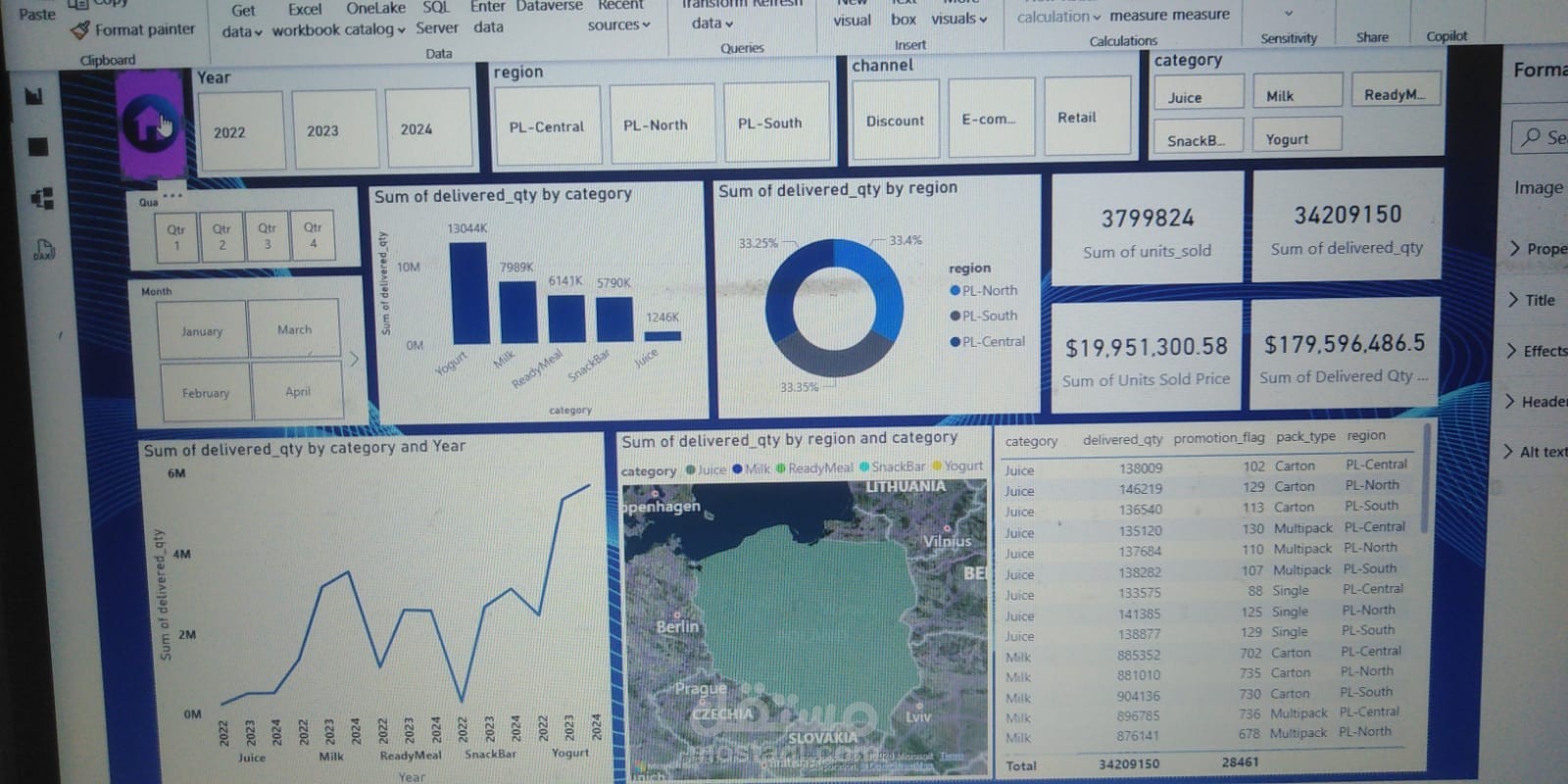 داشبورد تحليل عروض المبيعات FMCG - Power BI + DAX