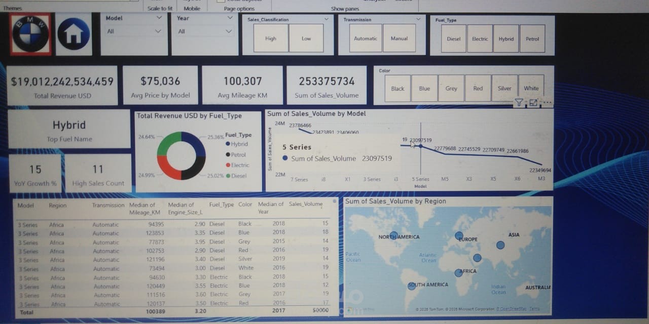 داشبورد مبيعات BMW (2010-2024) التفاعلي | Power BI + DAX