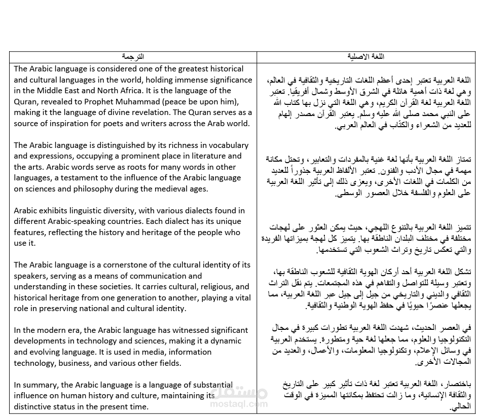 ترجمة نص من العربية الى الانكليزية