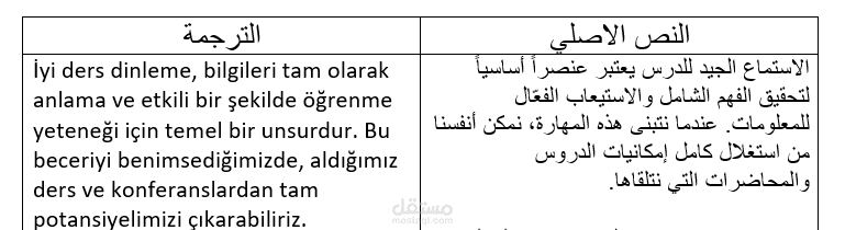 ترجمة من العربية الى التركية