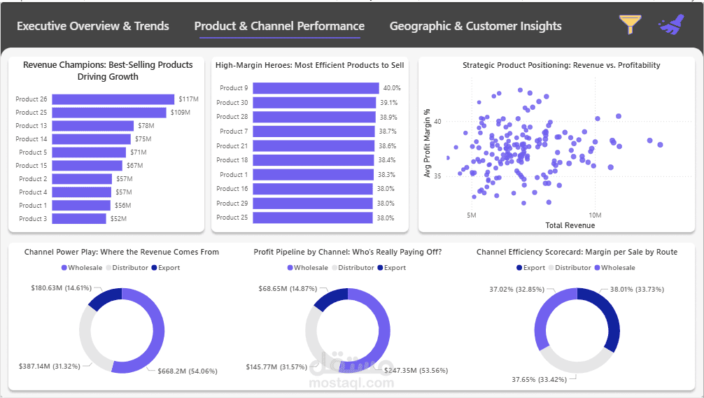 Regional Sales Analysis Dashboard | Power BI & Business Intelligence