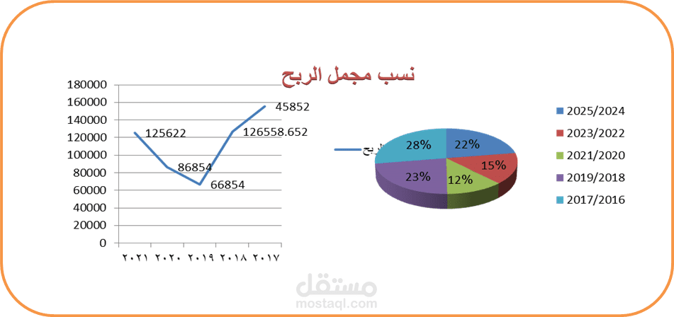 اعداد وتصميم القوائم المالية لاحد مكاتب المقاولات.