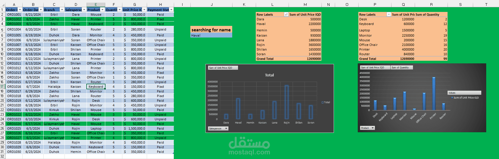 Advanced Sales Performance Dashboard using python and Excel