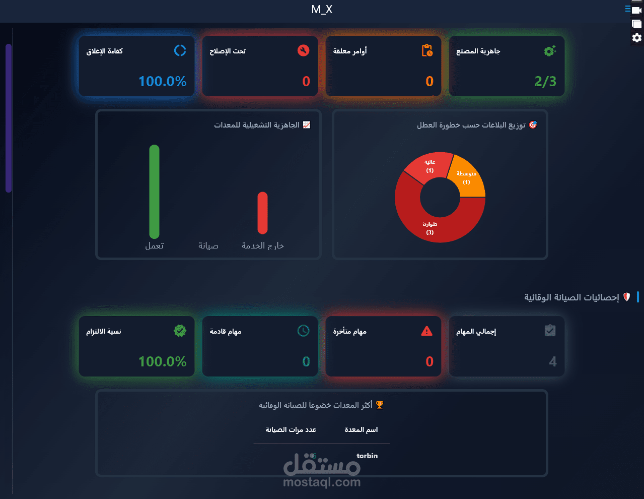 برنامج cmms لأدارة الصيانة