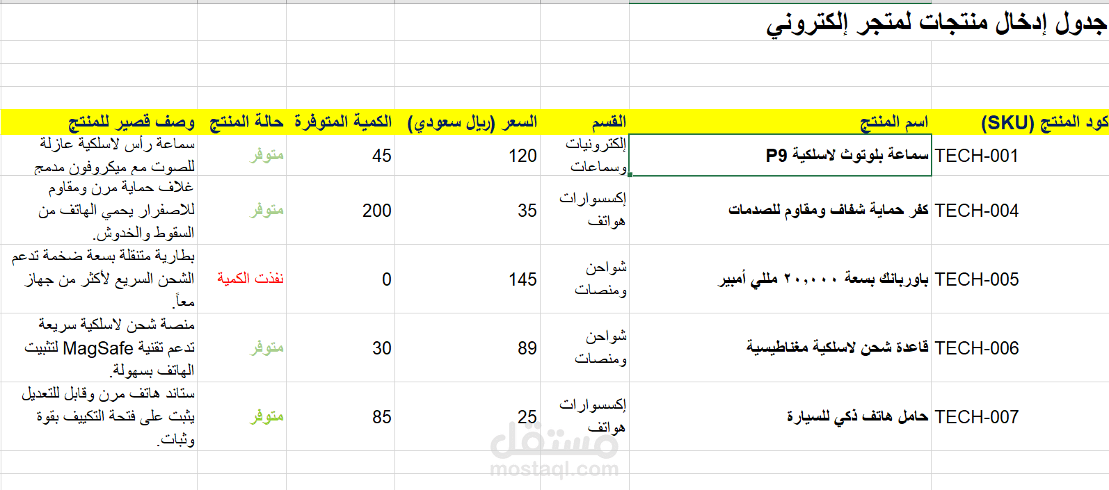 نموذج احترافي لأدخال بيانات المنتجات وضبط المخزون لمتجر الكتروني