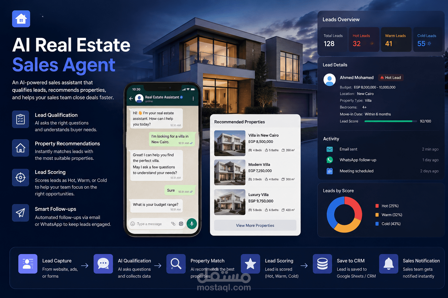 AI Real Estate Sales Agent | Lead Qualification & Smart Follow-up