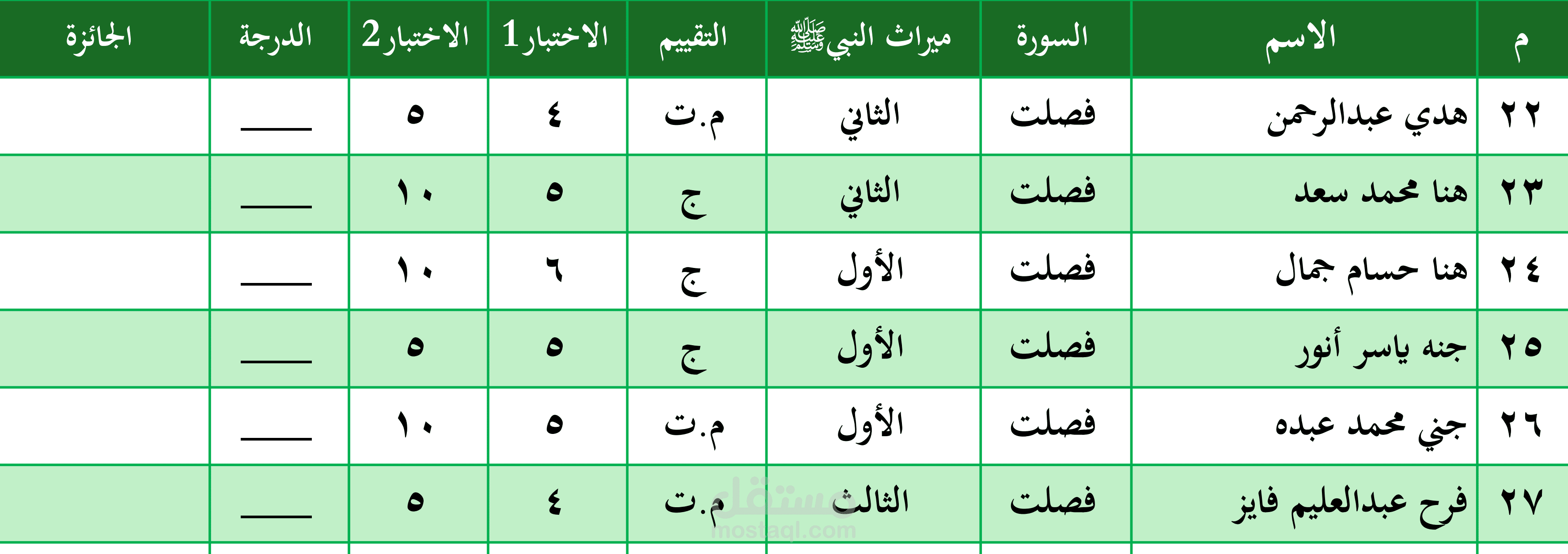 تجهزت اختبارات ومسابقة القرآن