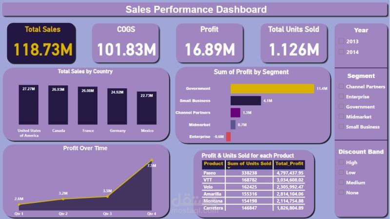 dashboard powerpi