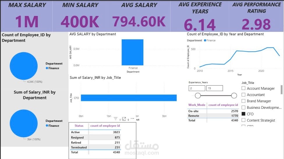 لوحه تفاعليه باستخدام power bi , excel