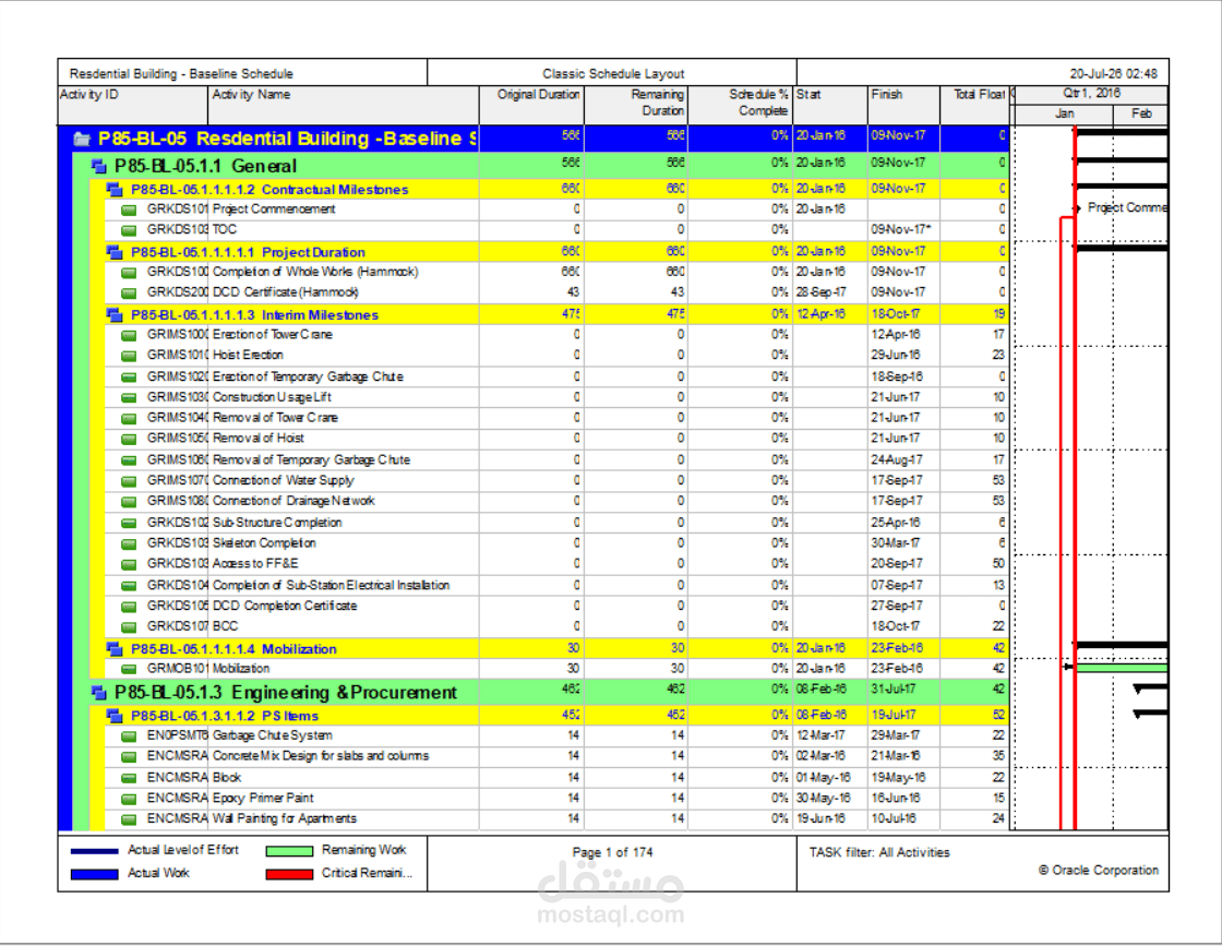 إعداد الجدول الزمني الأساسي (Baseline Schedule) لمشروع مبنى سكني باستخدام Primavera P6