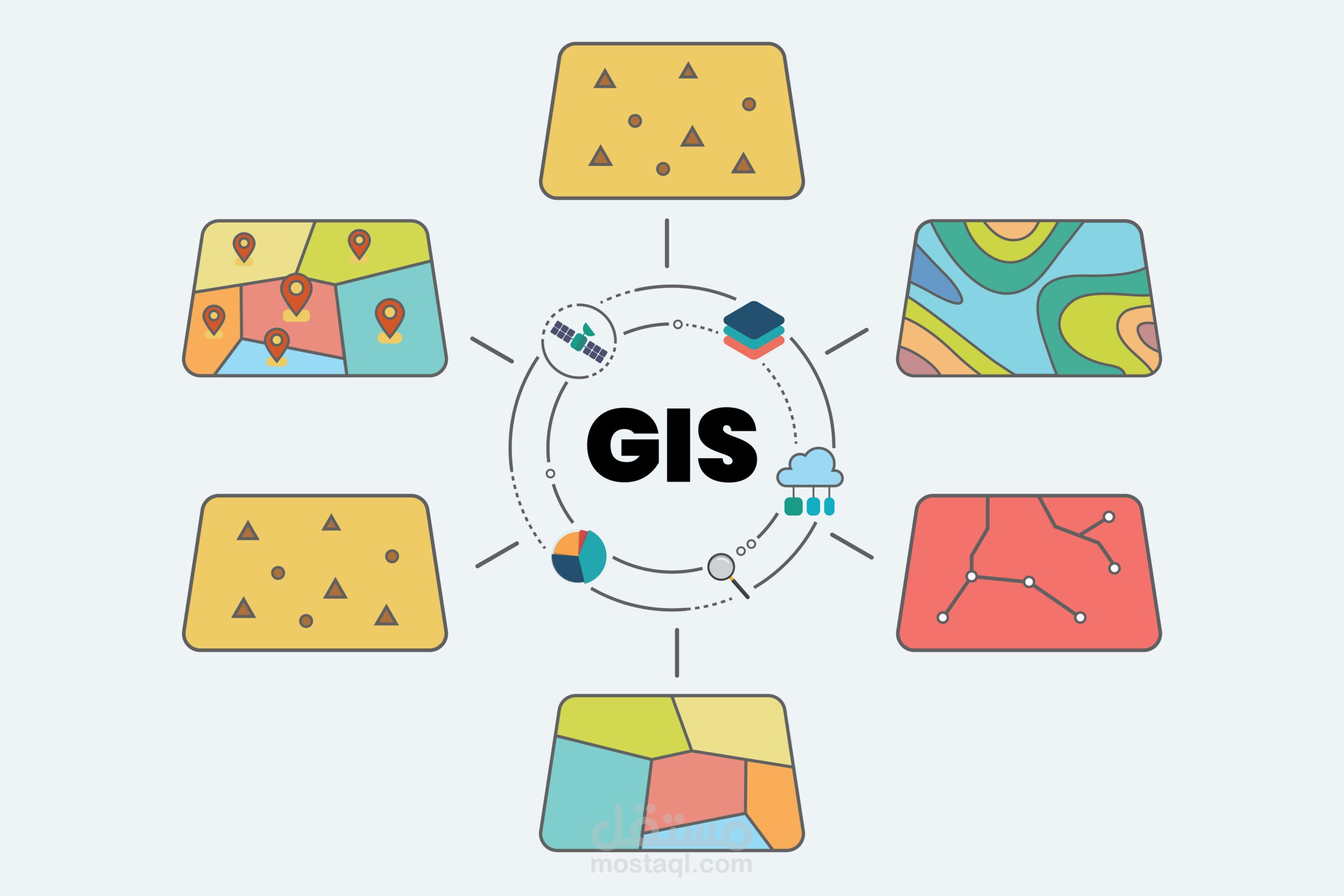 تنفيذ مشاريع نظم المعلومات الجغرافية GIS
