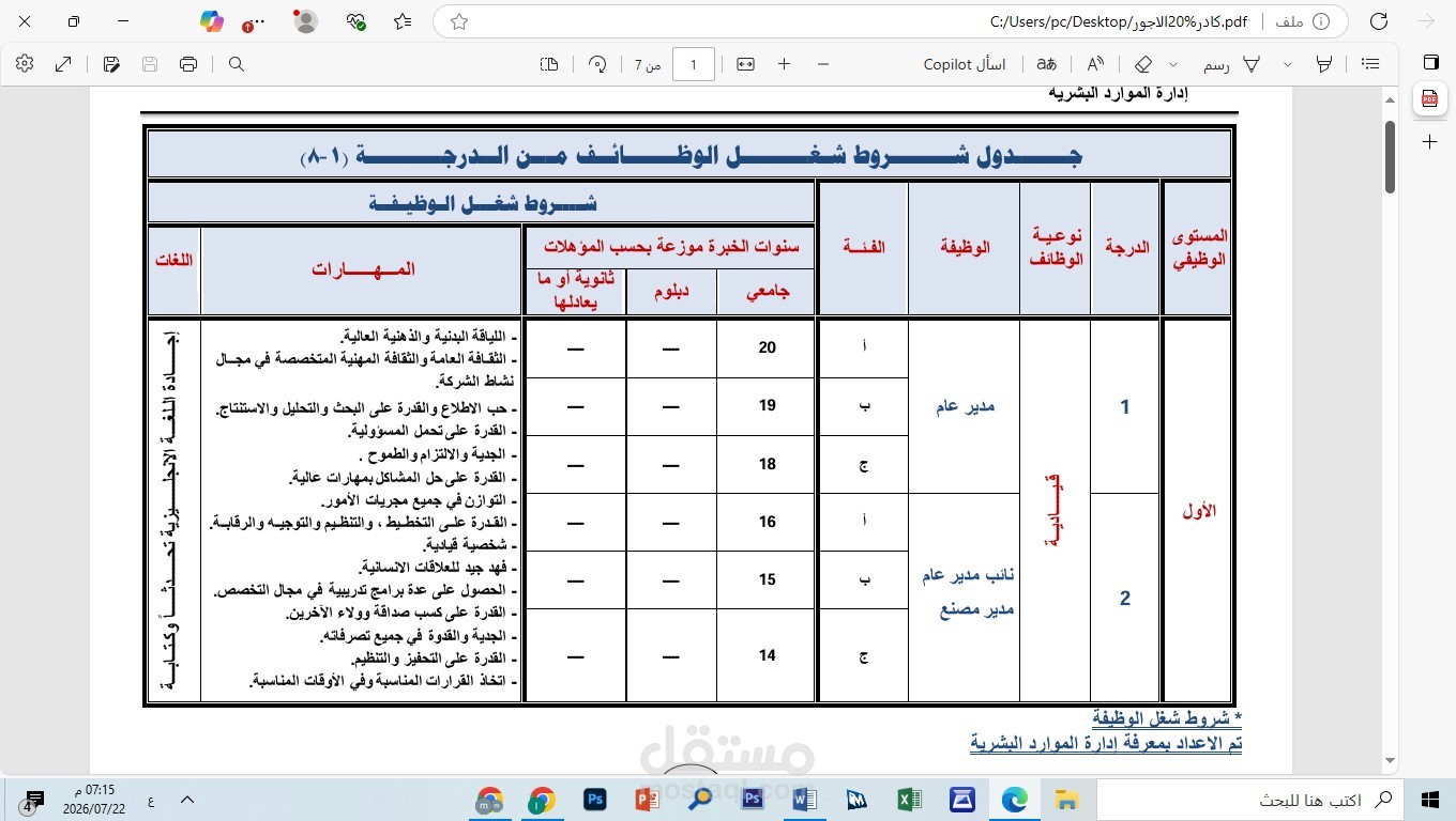 إعداد كادر الأجور لشركة نانا ـ ادارة الموارد البشرية