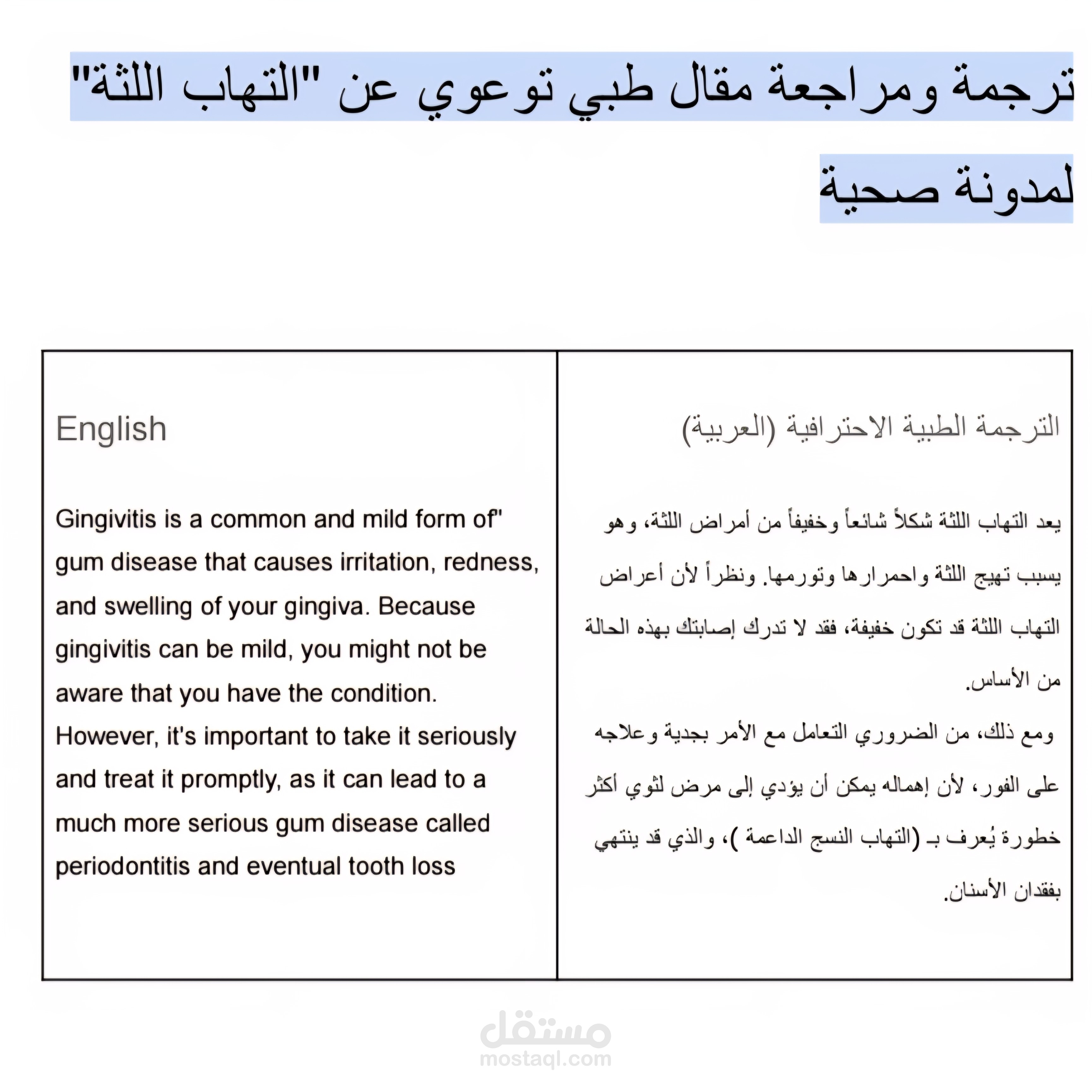 ترجمة ومراجعة مقال طبي توعوي عن "التهاب اللثة" لمدونة صحية