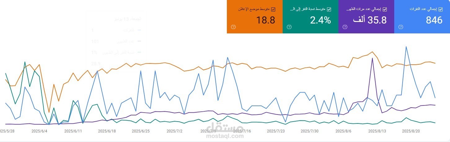 تحسين محركات البحث وزيادة مبيعات متجر إلكتروني على منصة زد