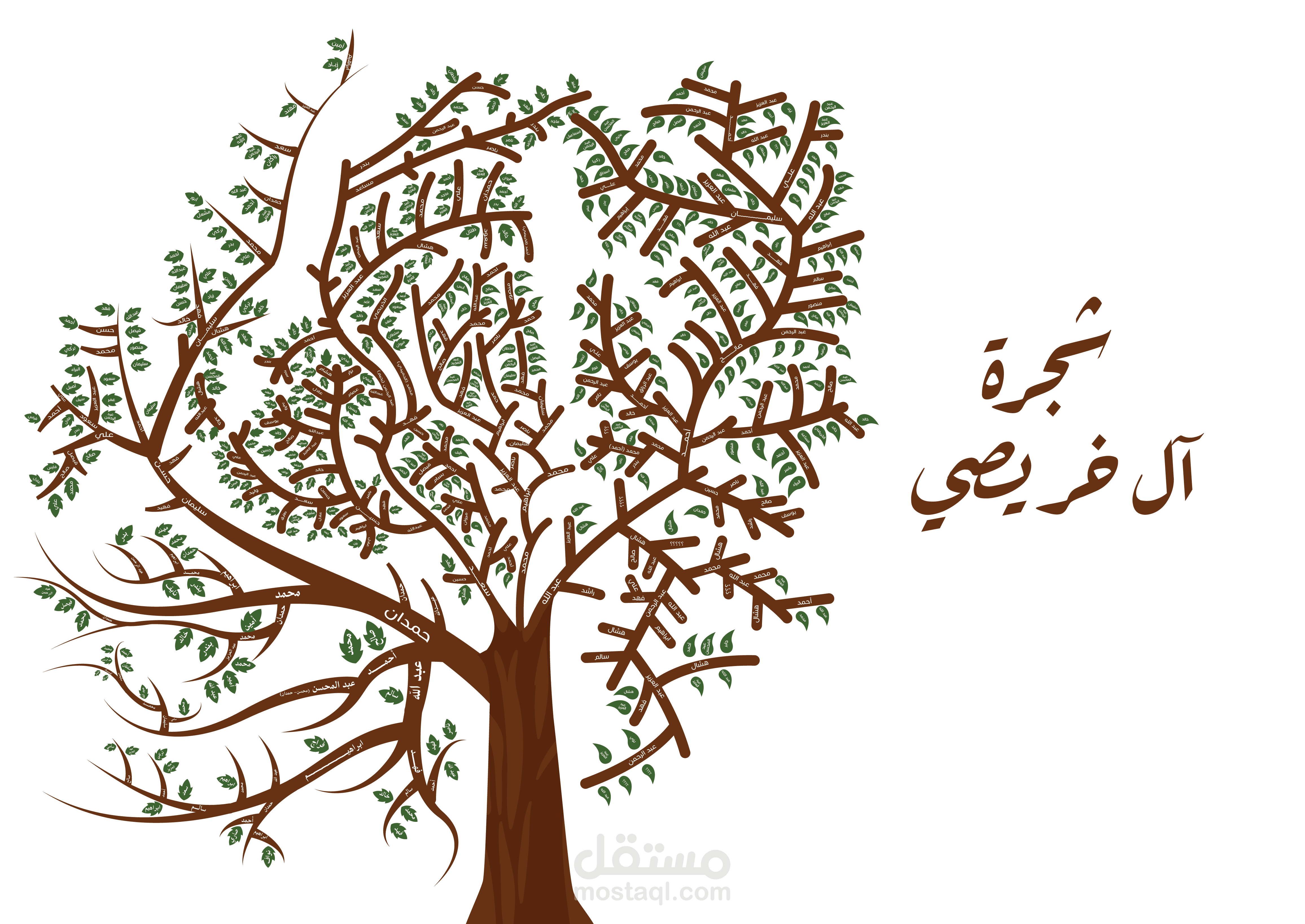 تصميم ورسم شجرة عائلة