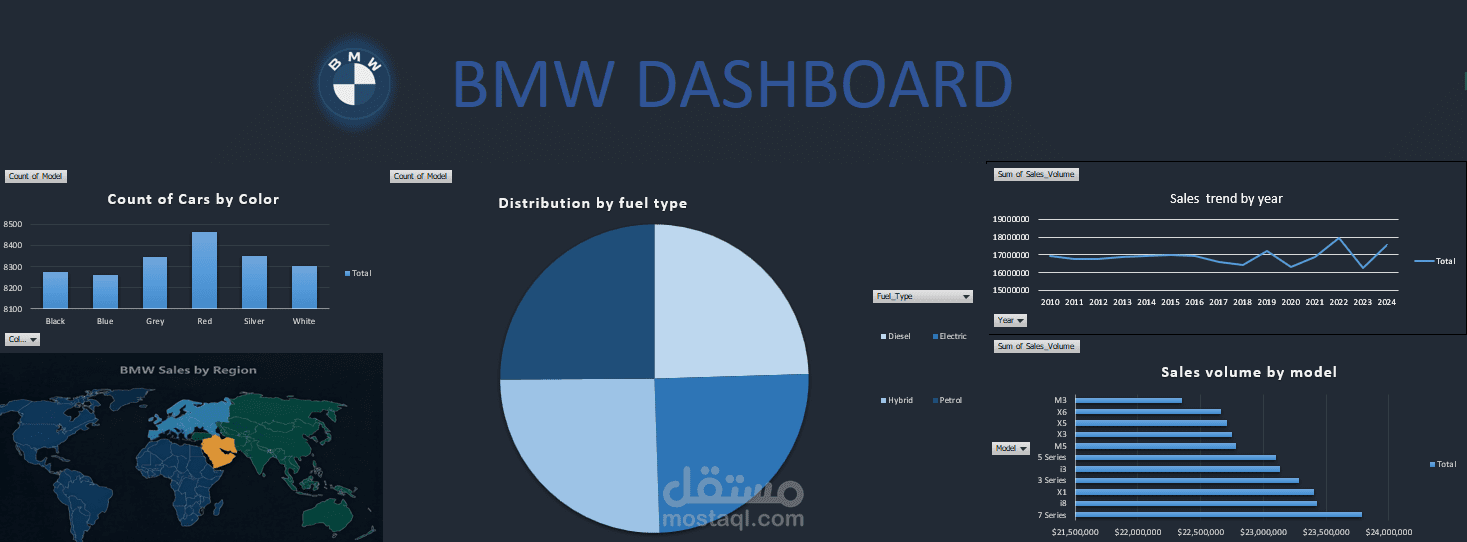لوحة تحكم تفاعلية متقدمة لتحليل مبيعات واداء سيارات | Excel BMW Sales |BMW Dashboard