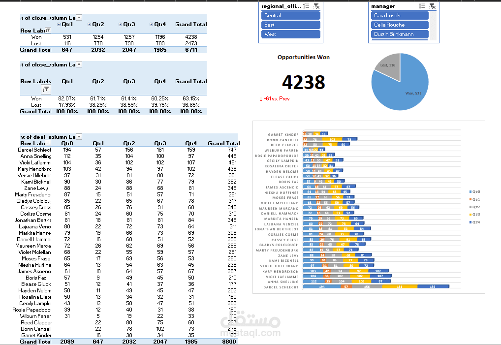 لوحة ديناميكية متقدمة لتحليل المبيعات وفرص العمل (Opportunities) باستخدام Excel