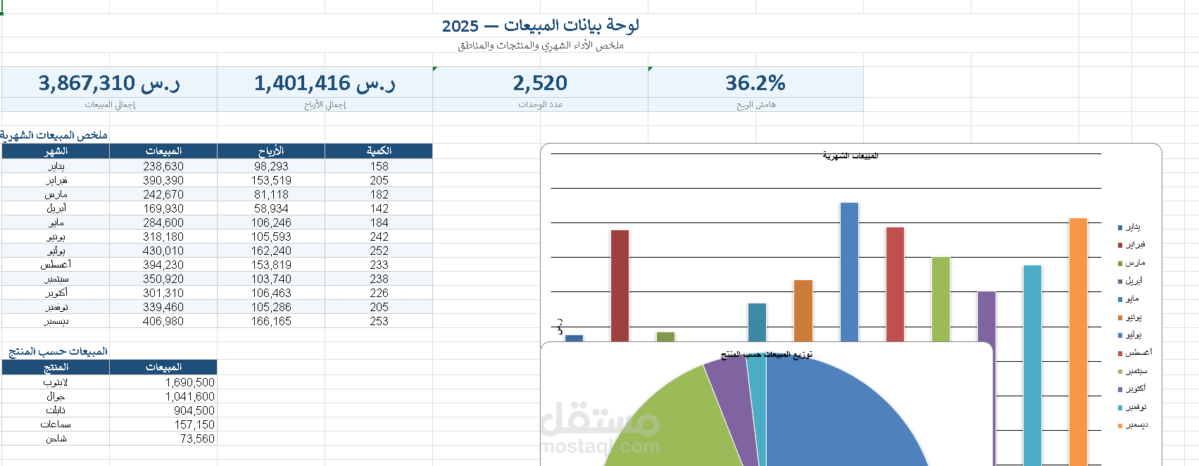 جدول Excel لتتبع المصاريف بمعادلات تلقائية