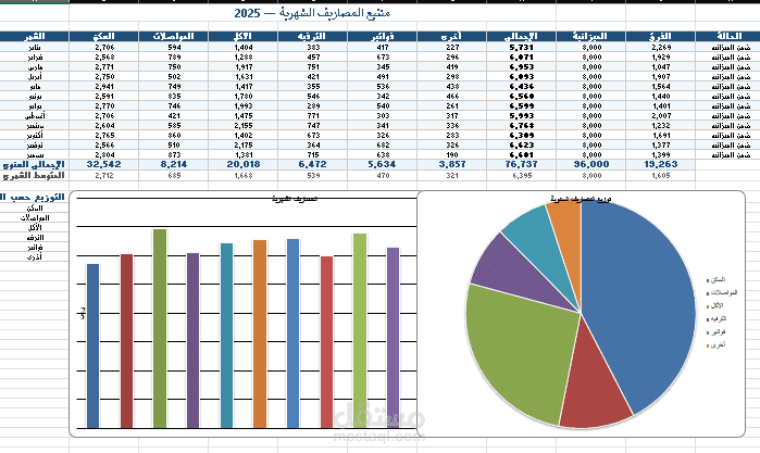 جدول Excel لتتبع المصاريف بمعادلات تلقائية