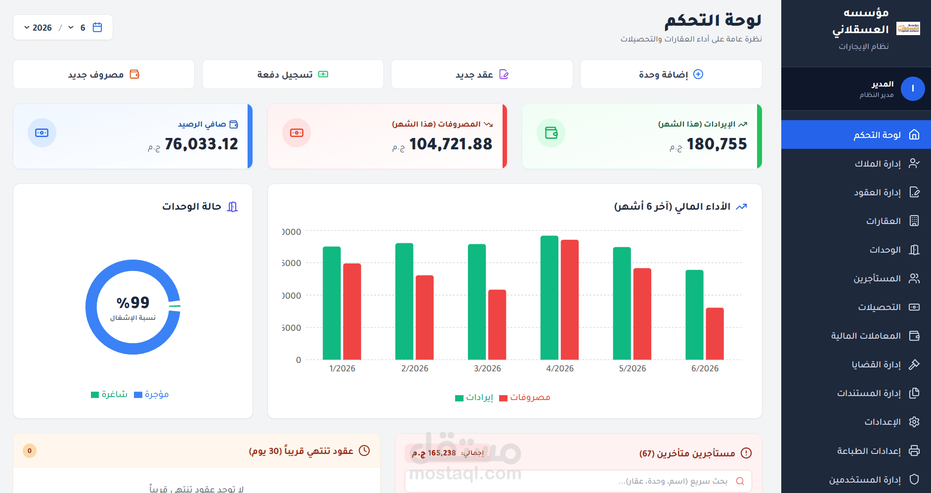 مشروع ادارة الايجارات مؤسسه العسقلاني
