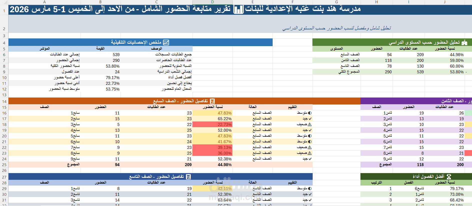 excel dashboard