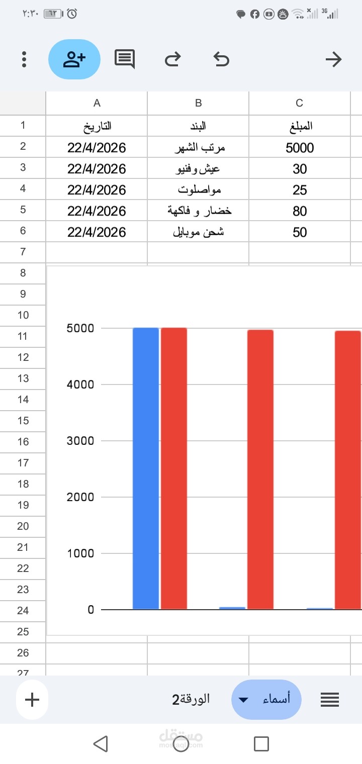 تصميم جدول مصروفات شهري باكسل